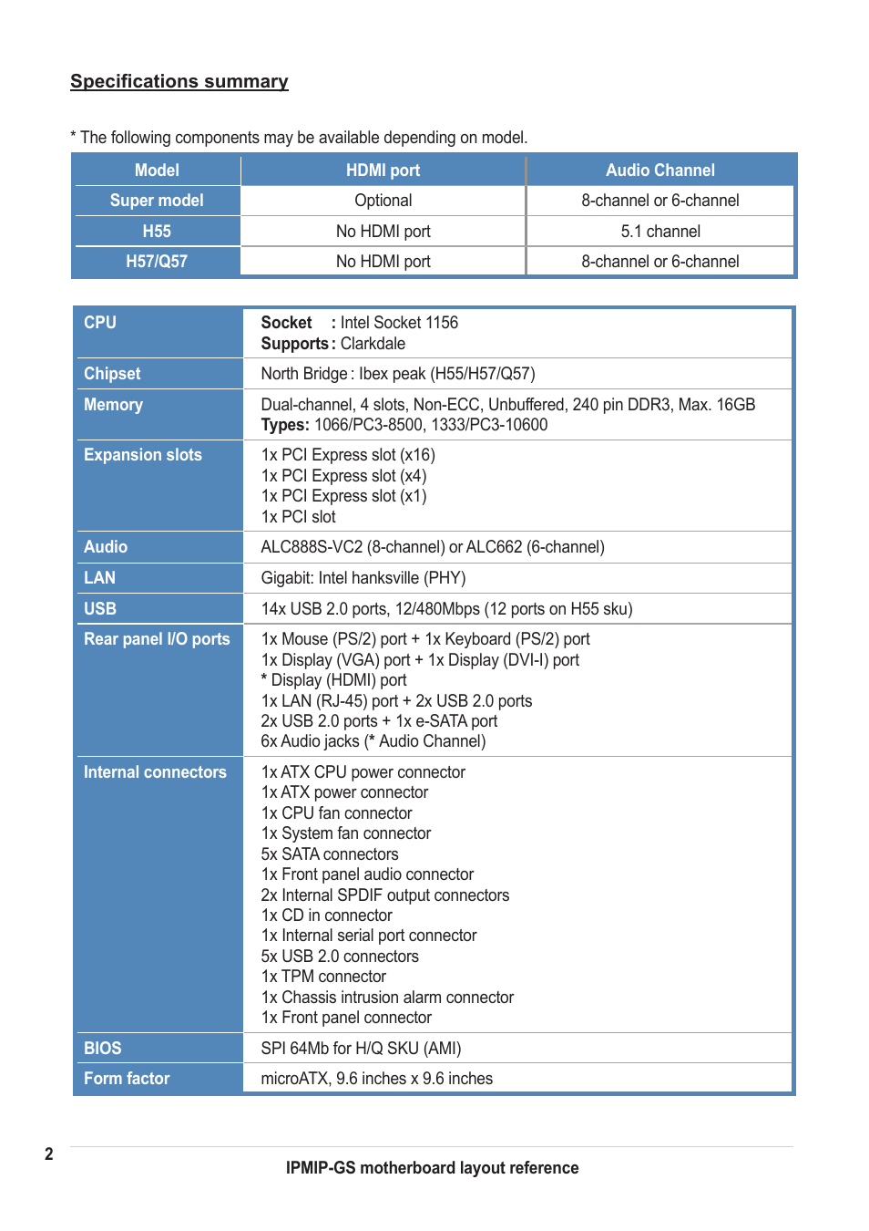 chiliGREEN IPMIP GS User Manual | Page 2 / 7