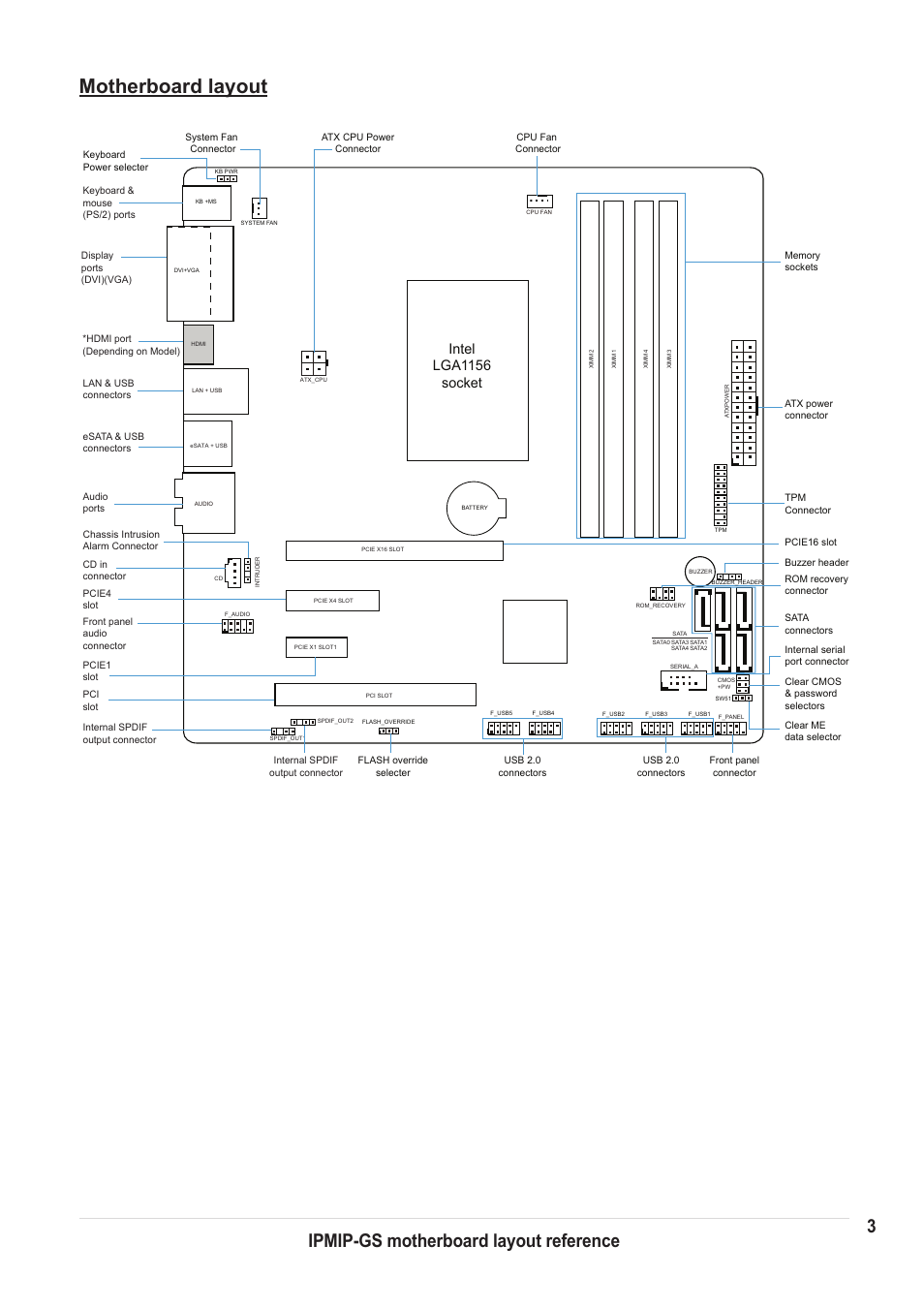 Motherboard layout, 3ipmip-gs motherboard layout reference, Intel lga1156 socket | chiliGREEN IPMIP GS User Manual | Page 3 / 7