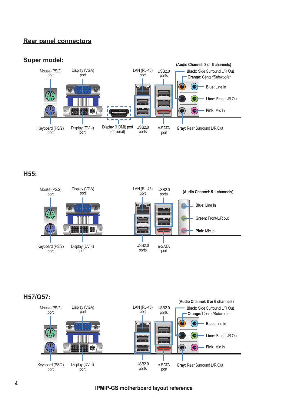 4ipmip-gs motherboard layout reference | chiliGREEN IPMIP GS User Manual | Page 4 / 7