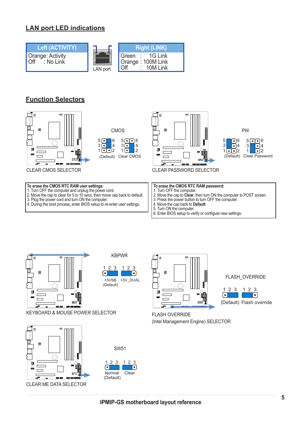 Lan port led indications, Function selectors, 5ipmip-gs motherboard layout reference | chiliGREEN IPMIP GS User Manual | Page 5 / 7