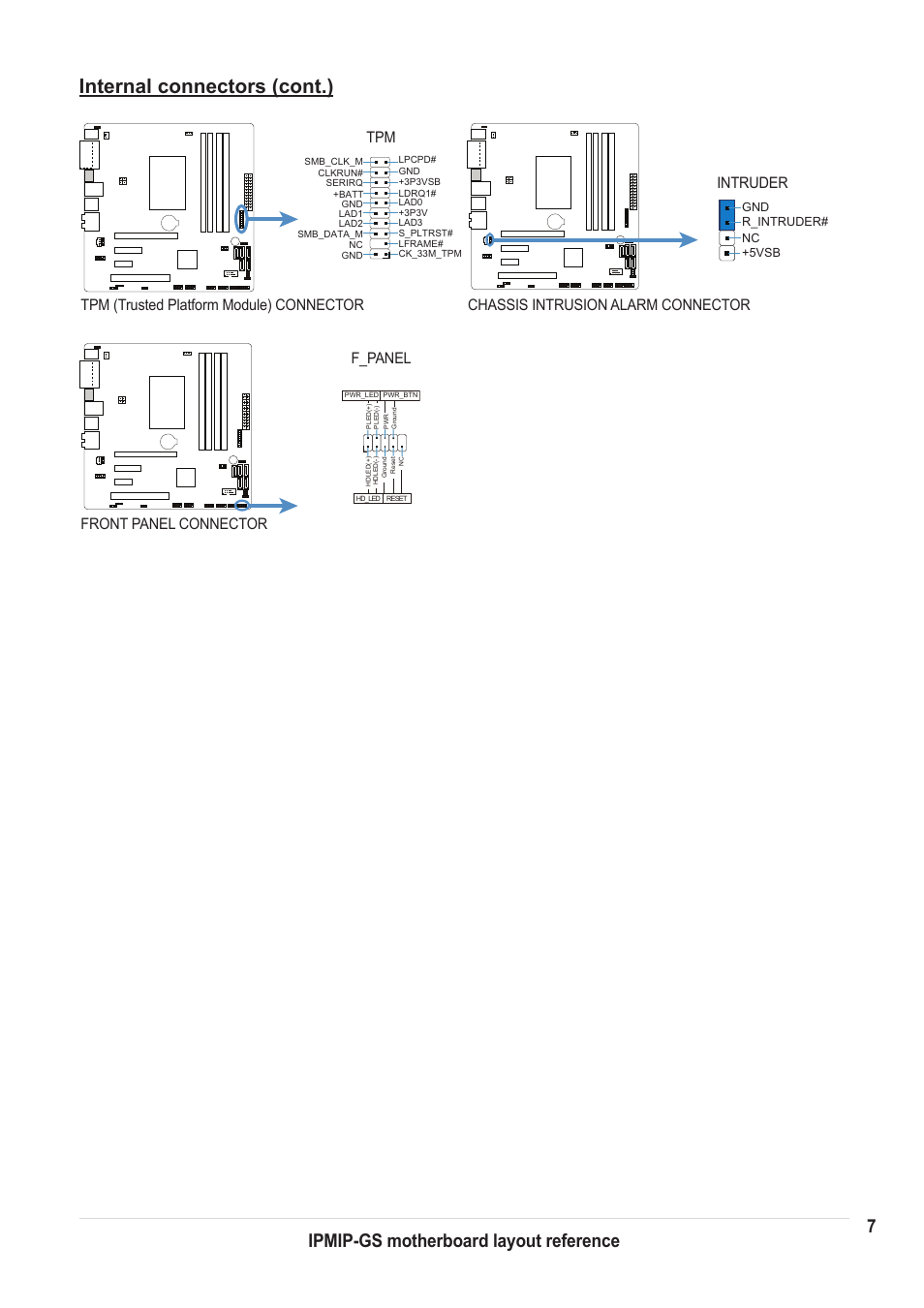 Internal connectors (cont.), 7ipmip-gs motherboard layout reference, Front panel connector | Intruder chassis intrusion alarm connector f_panel, Tpm tpm (trusted platform module) connector | chiliGREEN IPMIP GS User Manual | Page 7 / 7