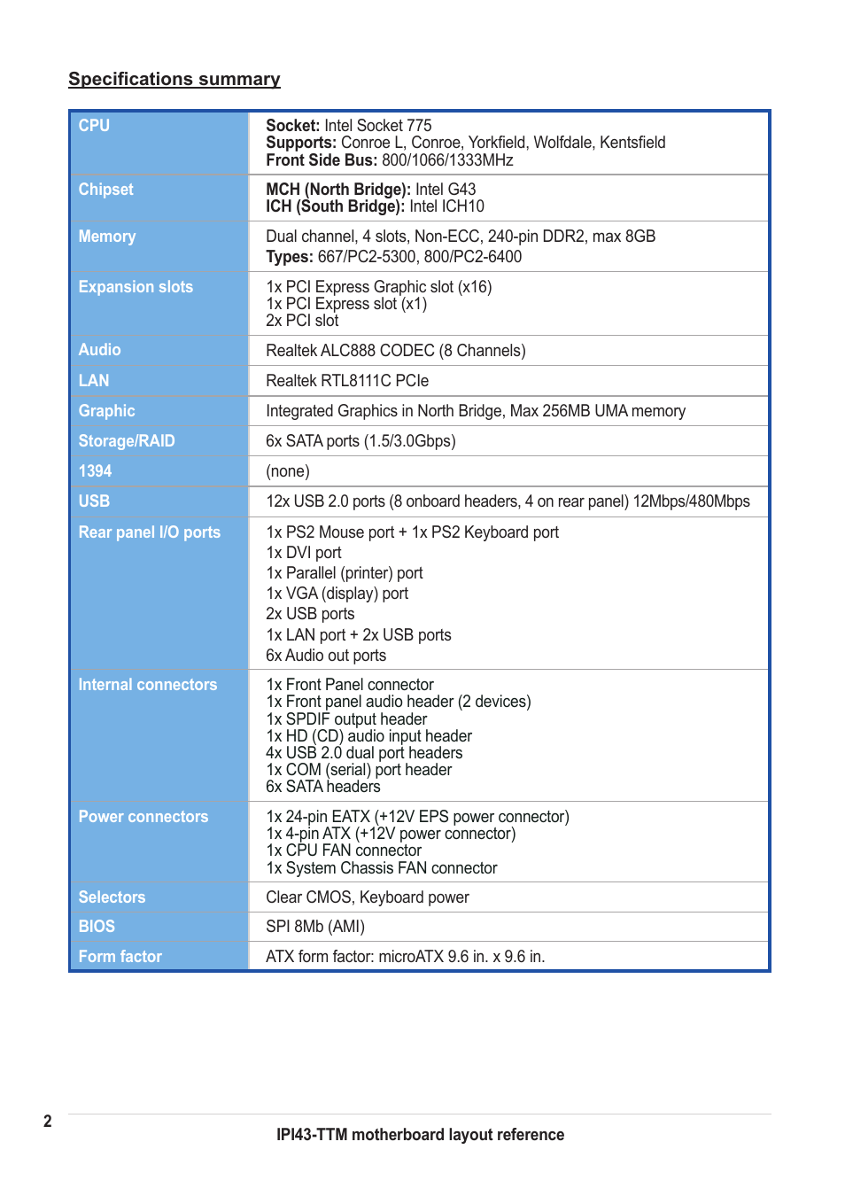 chiliGREEN IPI43 User Manual | Page 2 / 6