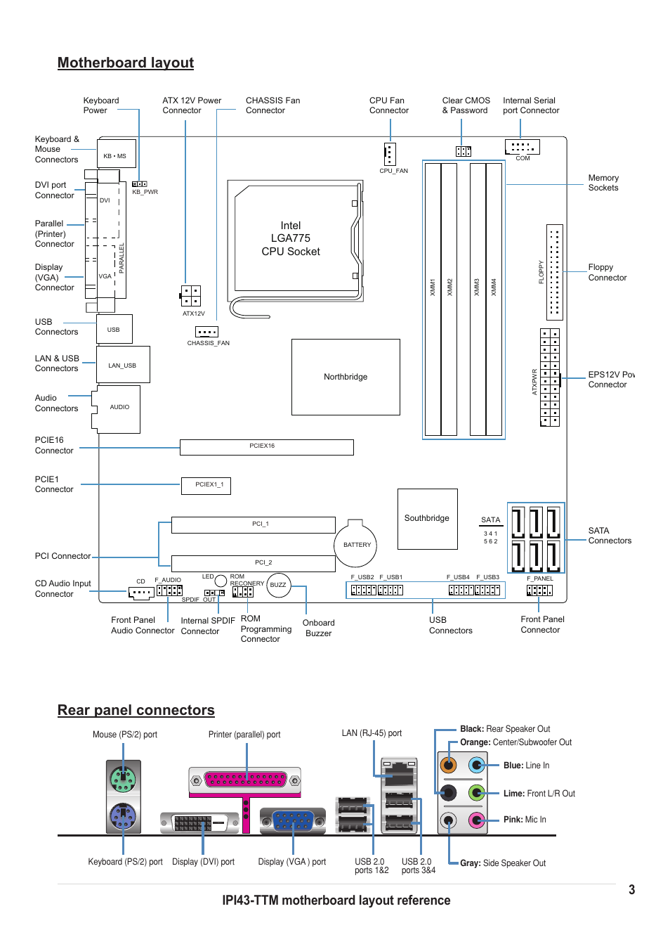 Motherboard layout, Rear panel connectors, Ipi4-ttm motherboard layout reference | Intel lga775 cpu socket | chiliGREEN IPI43 User Manual | Page 3 / 6