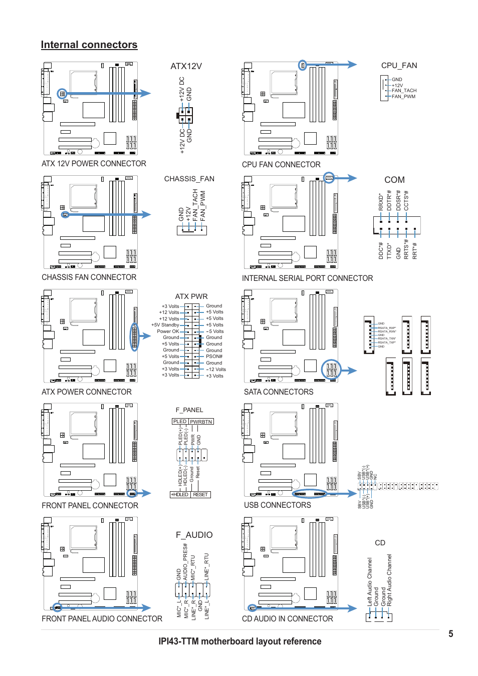 Internal connectors, Ipi43-ttm motherboard layout reference, F_audio | Atx12v, Cpu_fan, Chassis_fan, Atx pwr | chiliGREEN IPI43 User Manual | Page 5 / 6