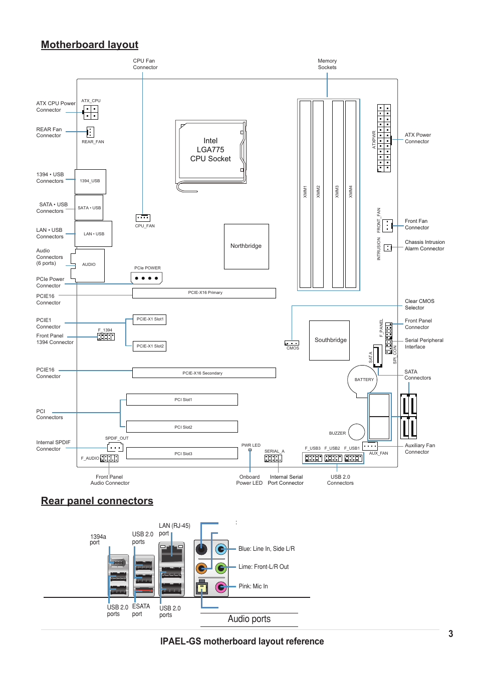 Motherboard layout rear panel connectors, 3ipael-gs motherboard layout reference, Audio ports | Intel lga775 cpu socket | chiliGREEN IPAEL-GS User Manual | Page 3 / 6
