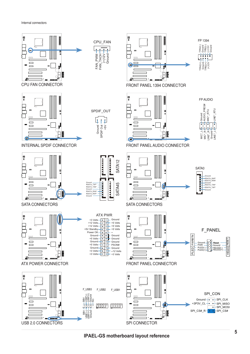 5ipael-gs motherboard layout reference, Front panel 1394 connector, Atx power connector | Sata connectors f_panel, Spi connector, Sat a 12 s at a 45, F_audio, Cpu_fan, F_1394 | chiliGREEN IPAEL-GS User Manual | Page 5 / 6