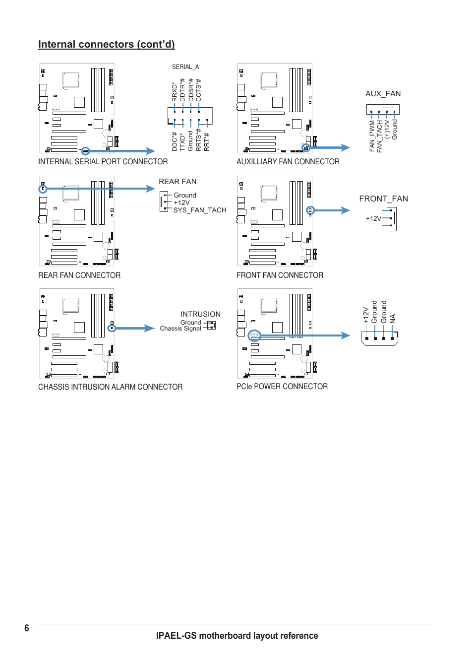 Internal connectors (cont’d) serial a, Ipael-gs motherboard layout reference | chiliGREEN IPAEL-GS User Manual | Page 6 / 6