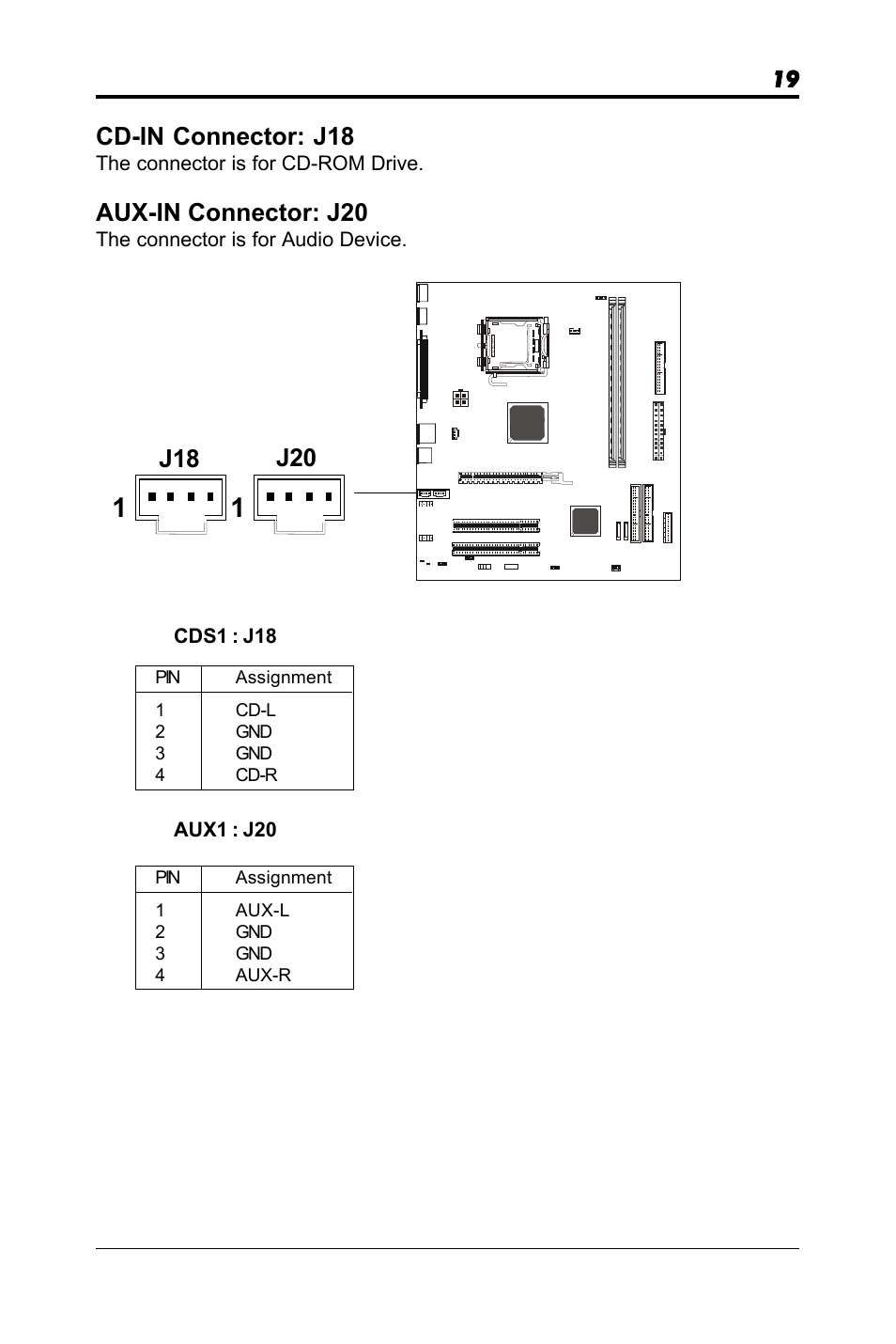 Cd-in connector: j18, Aux-in connector: j20, The connector is for cd-rom drive | The connector is for audio device | chiliGREEN RC410M -A82C User Manual | Page 19 / 40