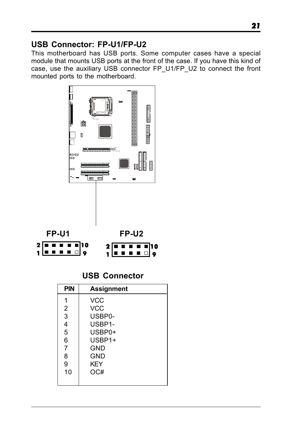 Usb connector: fp-u1/fp-u2, Usb connector, Fp-u1 | Fp-u2 | chiliGREEN RC410M -A82C User Manual | Page 21 / 40