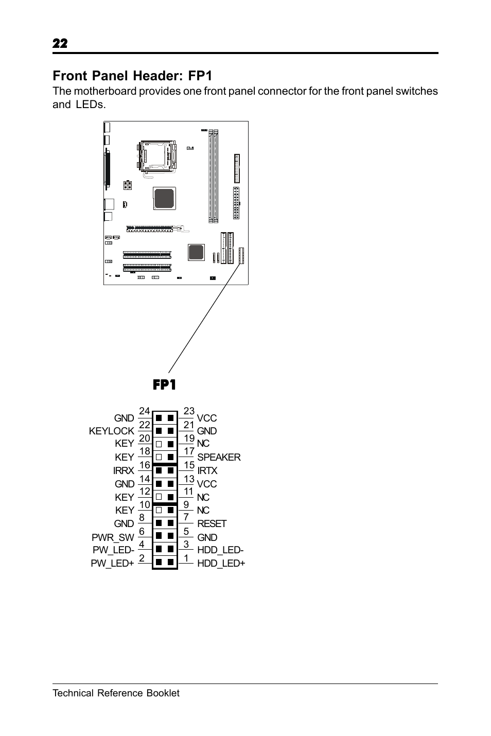 Front panel header: fp1 | chiliGREEN RC410M -A82C User Manual | Page 22 / 40