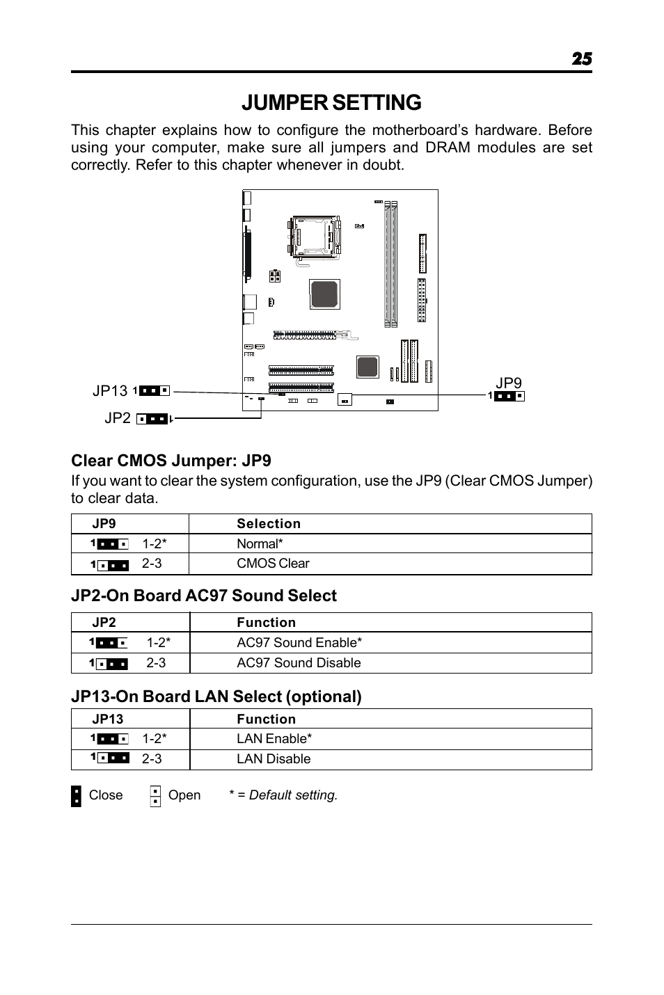 Jumper setting, Clear cmos jumper: jp9, Jp2-on board ac97 sound select | Jp13-on board lan select (optional), Jp2 jp13 | chiliGREEN RC410M -A82C User Manual | Page 25 / 40