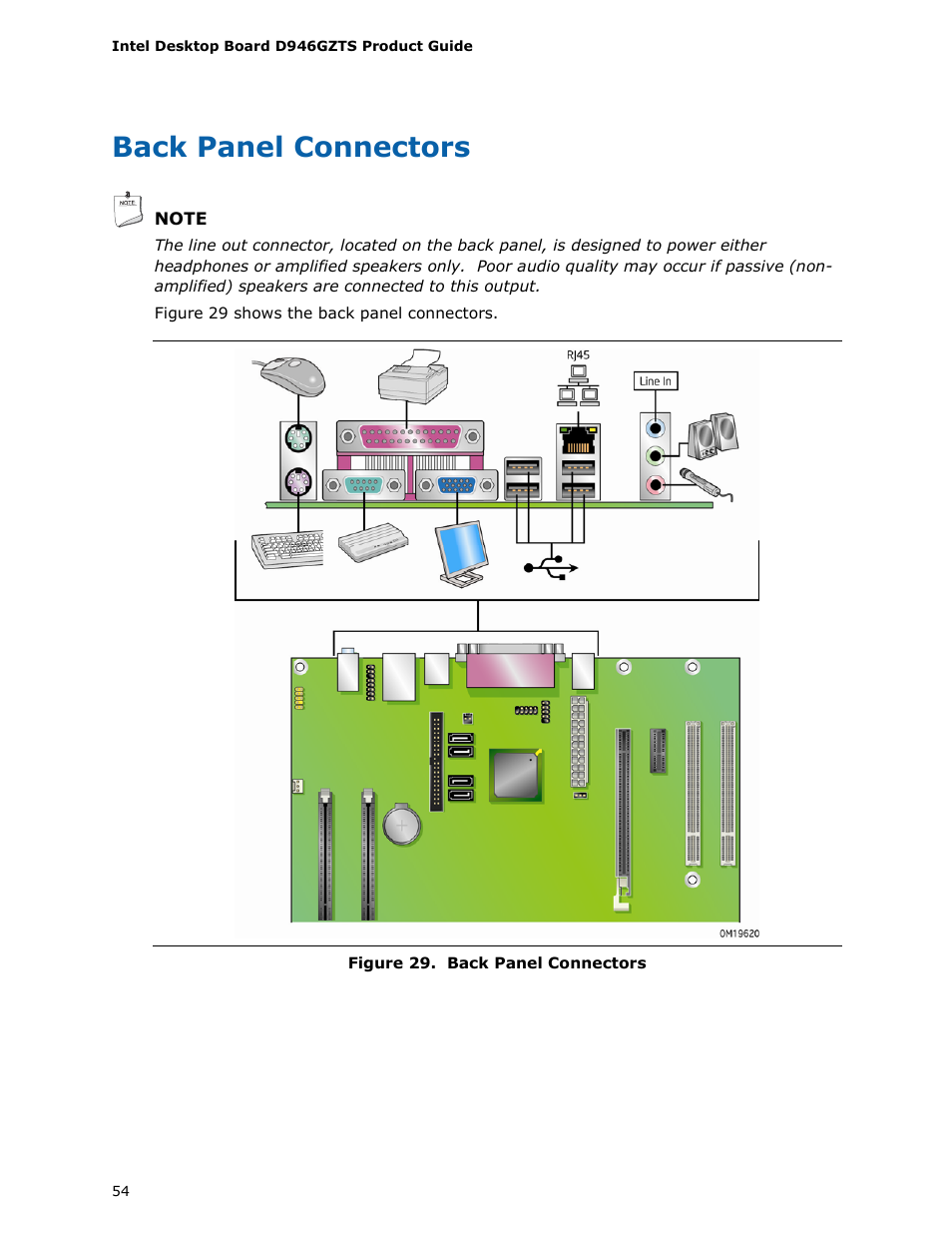 Back panel connectors | chiliGREEN D946GZTS User Manual | Page 54 / 76