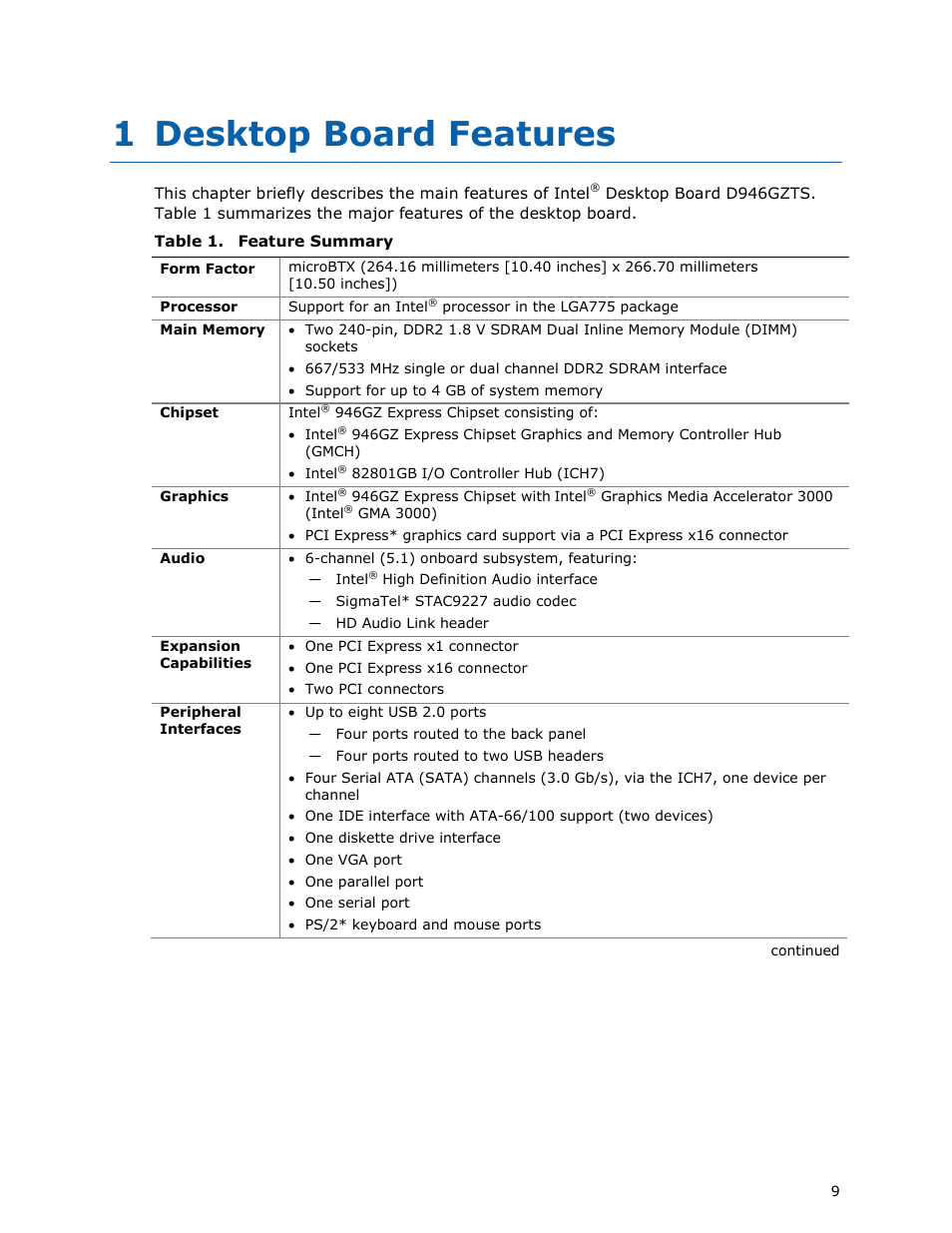 1 desktop board features | chiliGREEN D946GZTS User Manual | Page 9 / 76