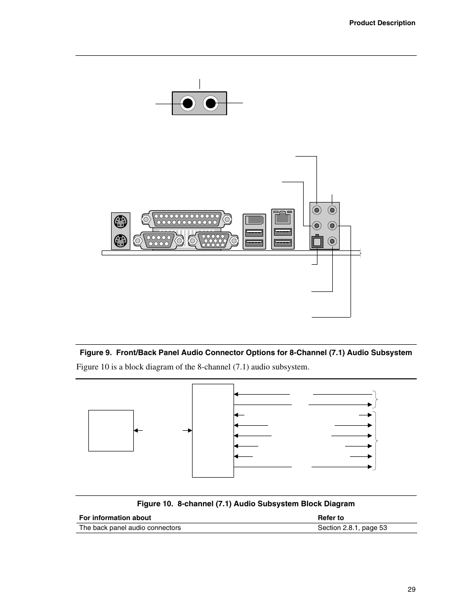 8-channel (7.1) audio subsystem block diagram, Configurable audio ports are shown in figure 9 | chiliGREEN D945GBZ User Manual | Page 29 / 92