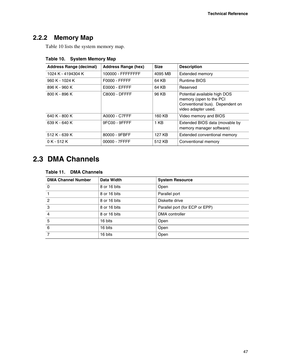 2 memory map, 3 dma channels, Memory map | Dma channels, System memory map, L standalone tables. table 10 de, Table 11 lists the dma channels, table 12 s | chiliGREEN D945GBZ User Manual | Page 47 / 92