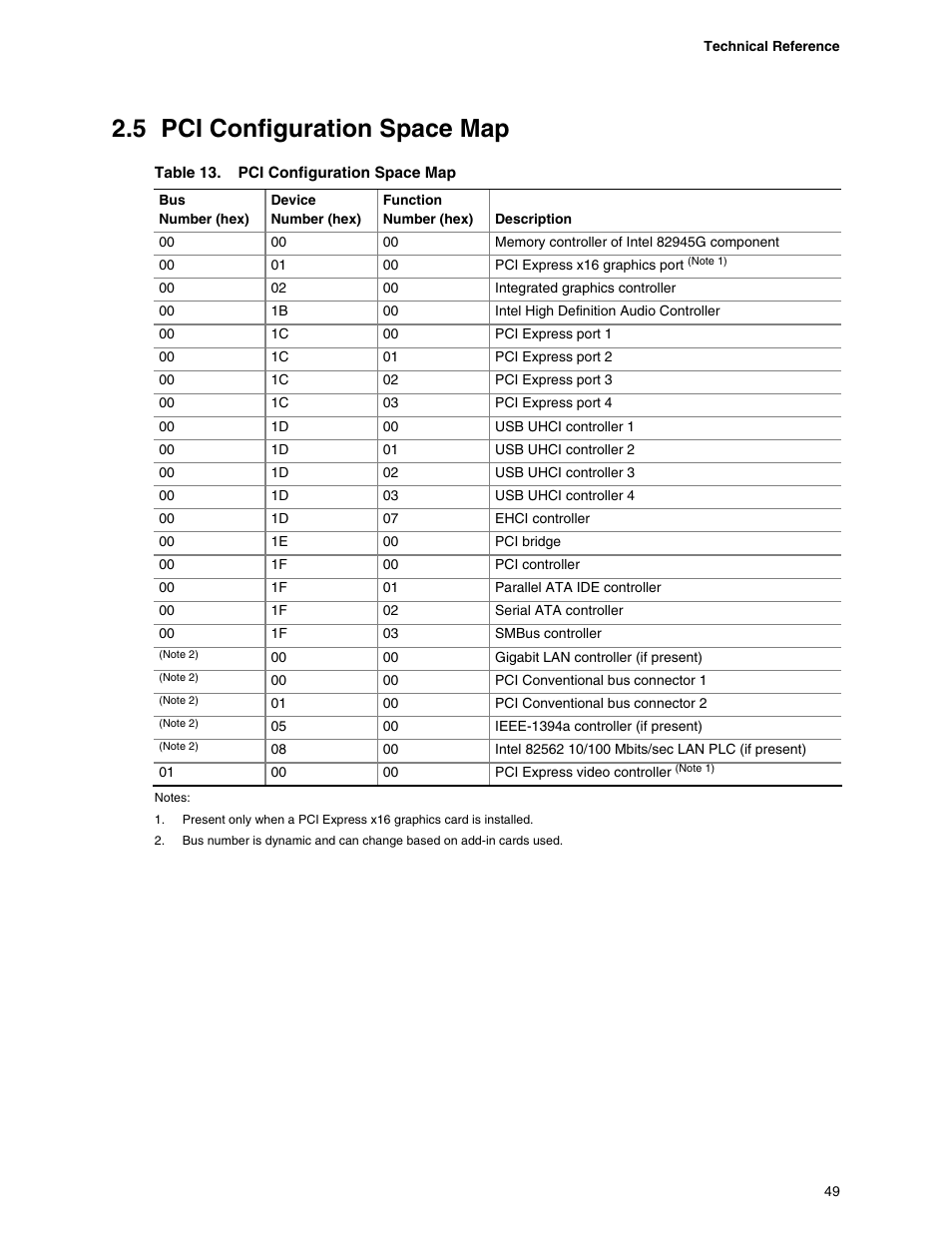 5 pci configuration space map, Pci configuration space map, Hows the i/o map, table 13 defines the pci | chiliGREEN D945GBZ User Manual | Page 49 / 92