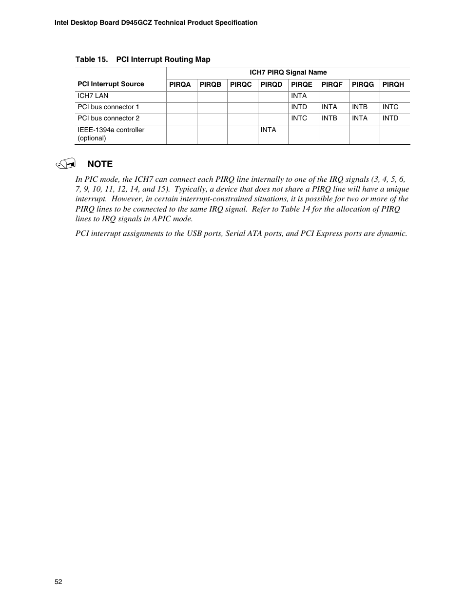 Pci interrupt routing map | chiliGREEN D945GBZ User Manual | Page 52 / 92