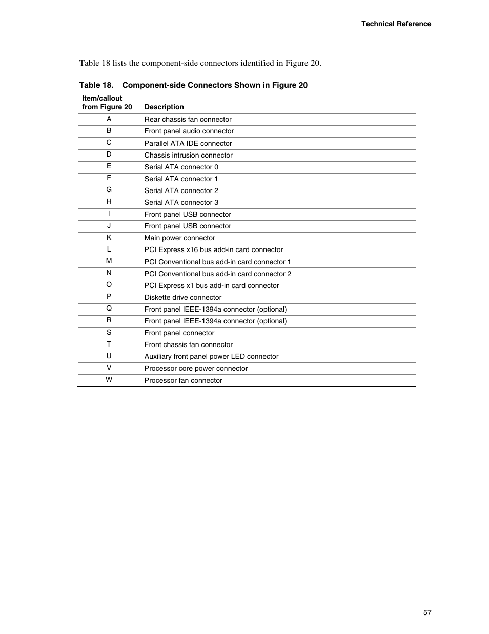 Component-side connectors shown in figure 20 | chiliGREEN D945GBZ User Manual | Page 57 / 92