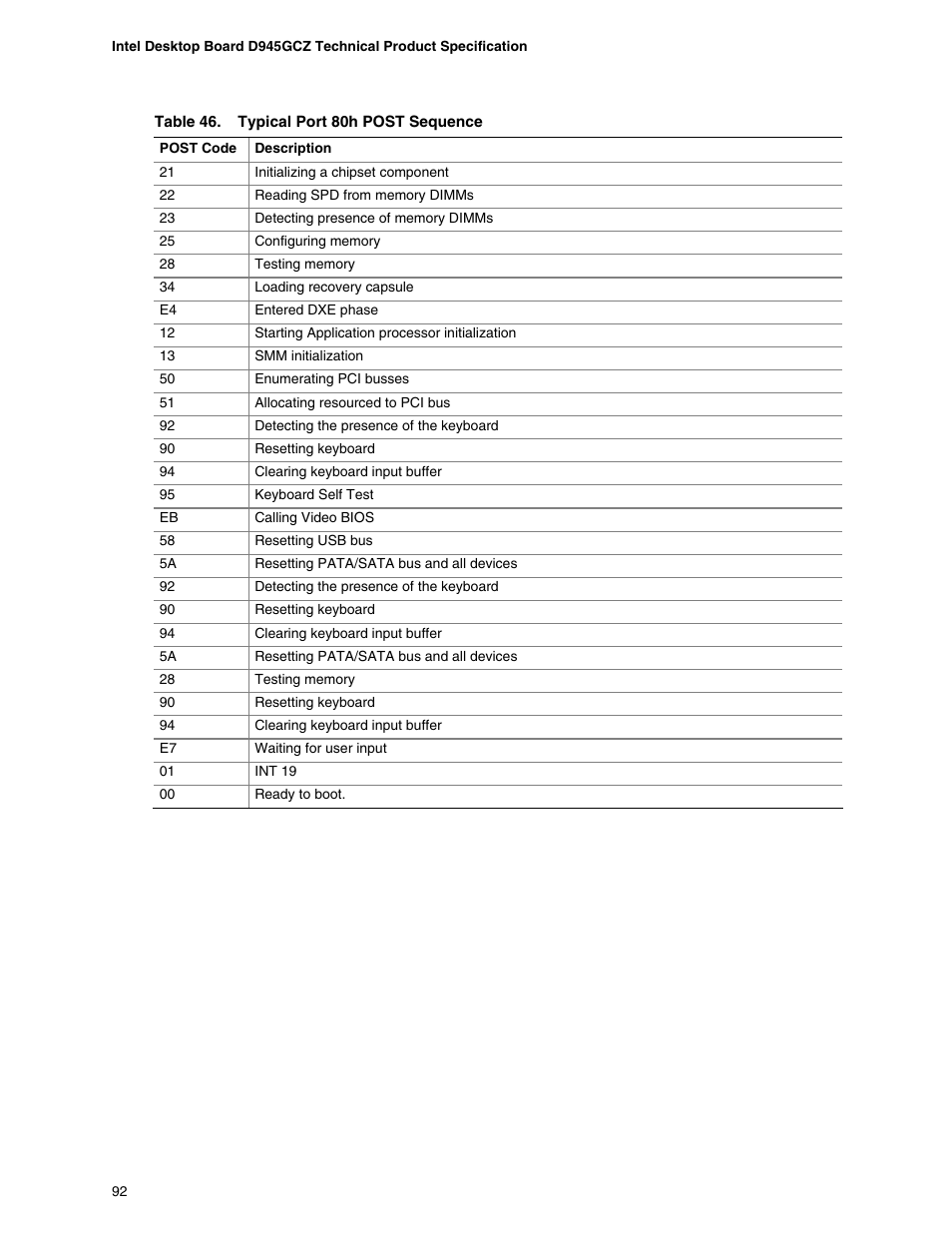 Typical port 80h post sequence, Table 46 lists the port 80h post sequence | chiliGREEN D945GBZ User Manual | Page 92 / 92