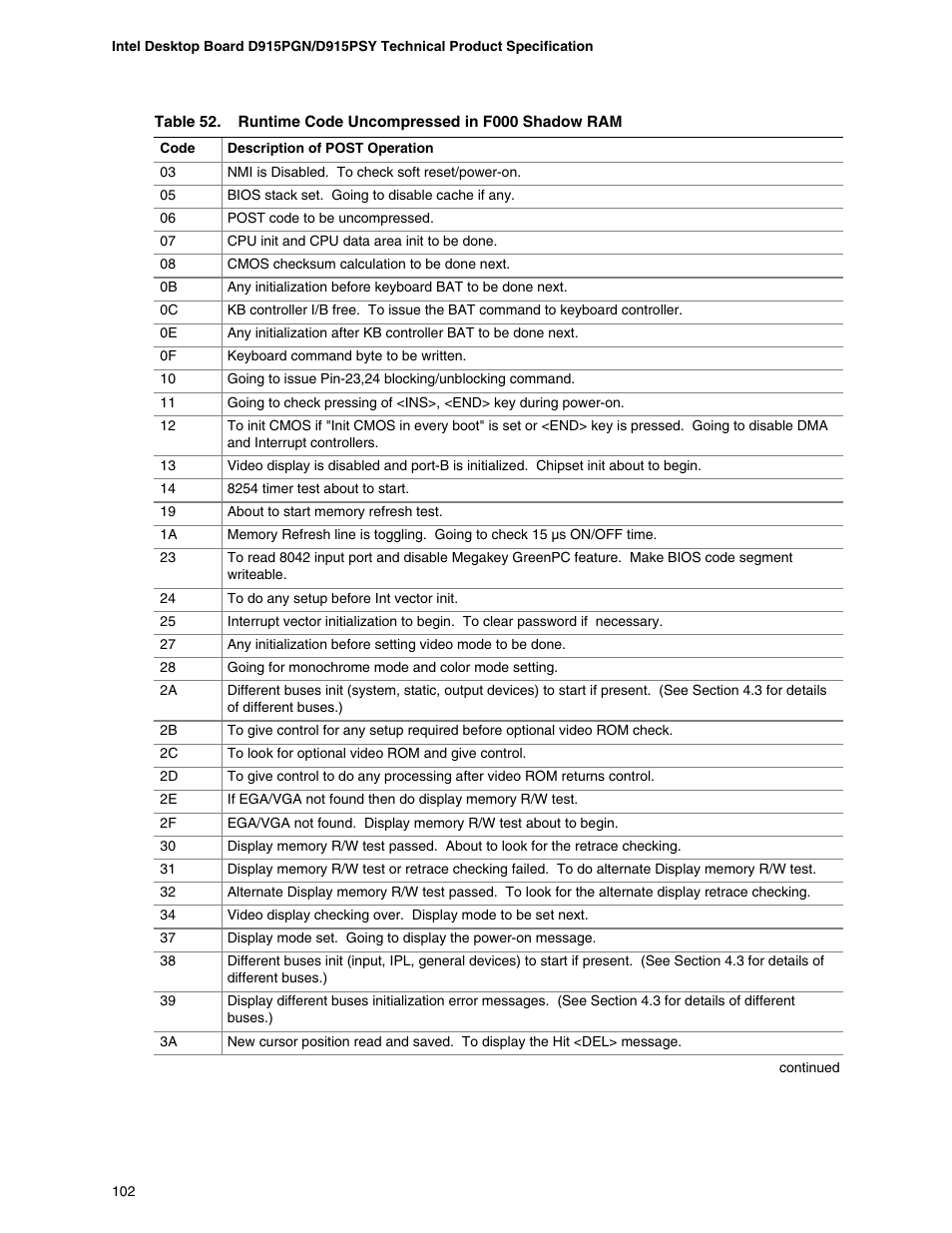 chiliGREEN D915PGNL User Manual | Page 102 / 107