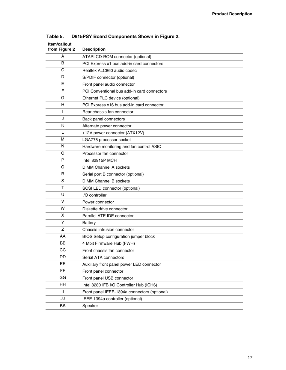 chiliGREEN D915PGNL User Manual | Page 17 / 107