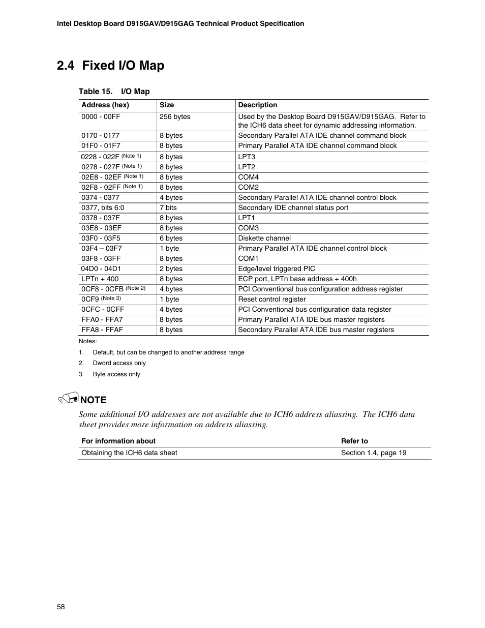 4 fixed i/o map | chiliGREEN D915GAGL User Manual | Page 58 / 106