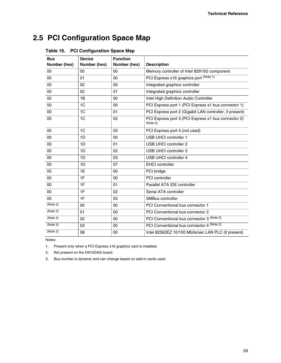 5 pci configuration space map | chiliGREEN D915GAGL User Manual | Page 59 / 106