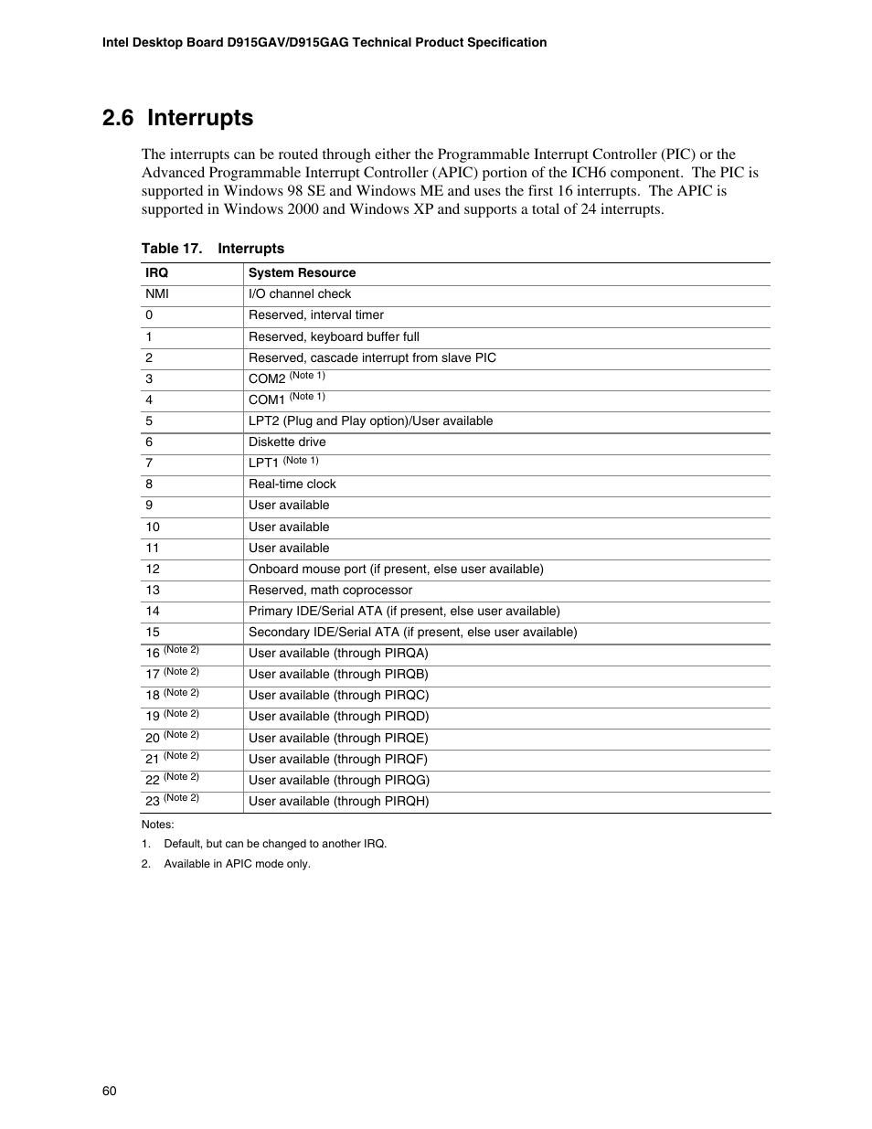 6 interrupts | chiliGREEN D915GAGL User Manual | Page 60 / 106