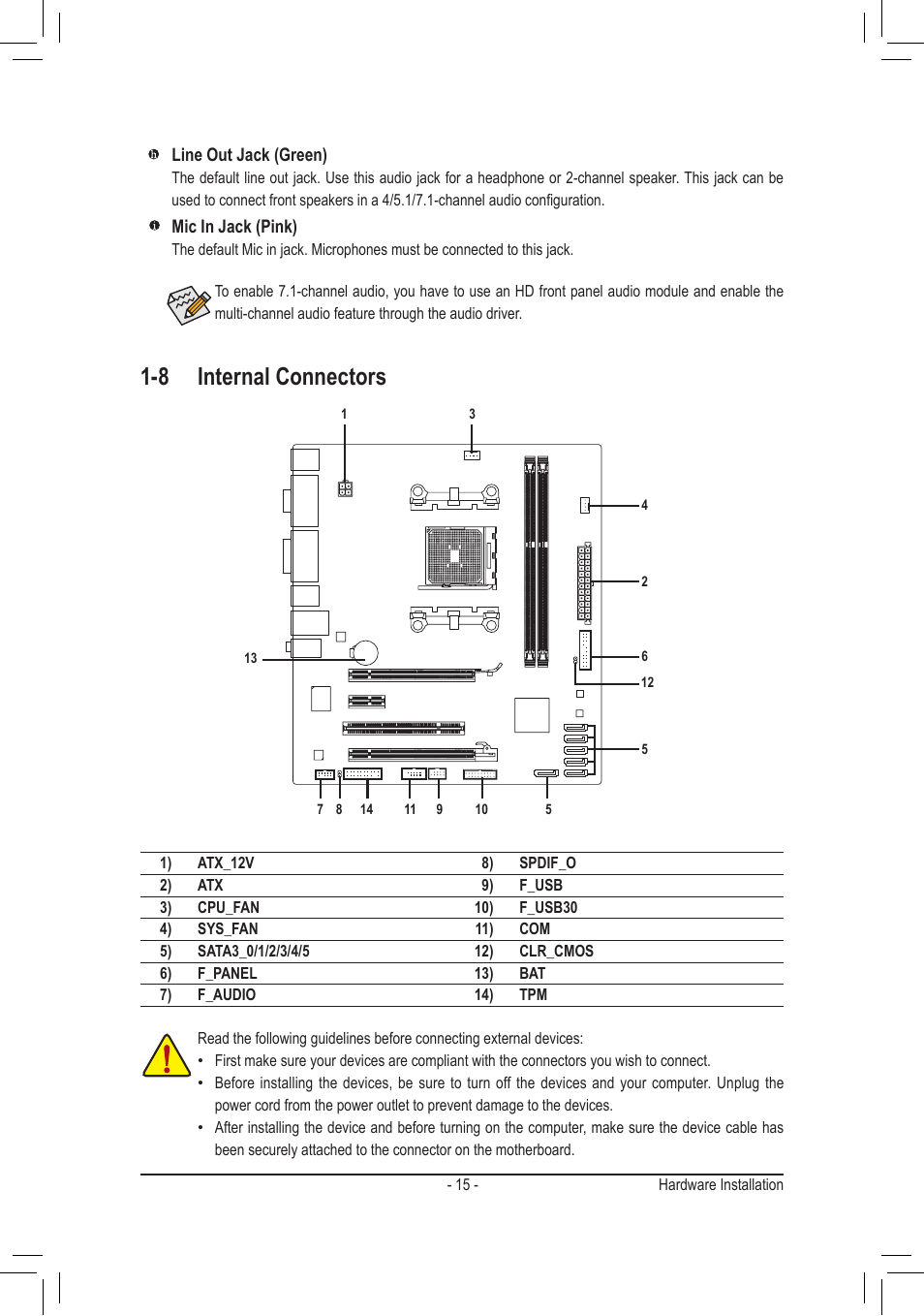 8 internal connectors | chiliGREEN GA-A75M-S2V User Manual | Page 15 / 44