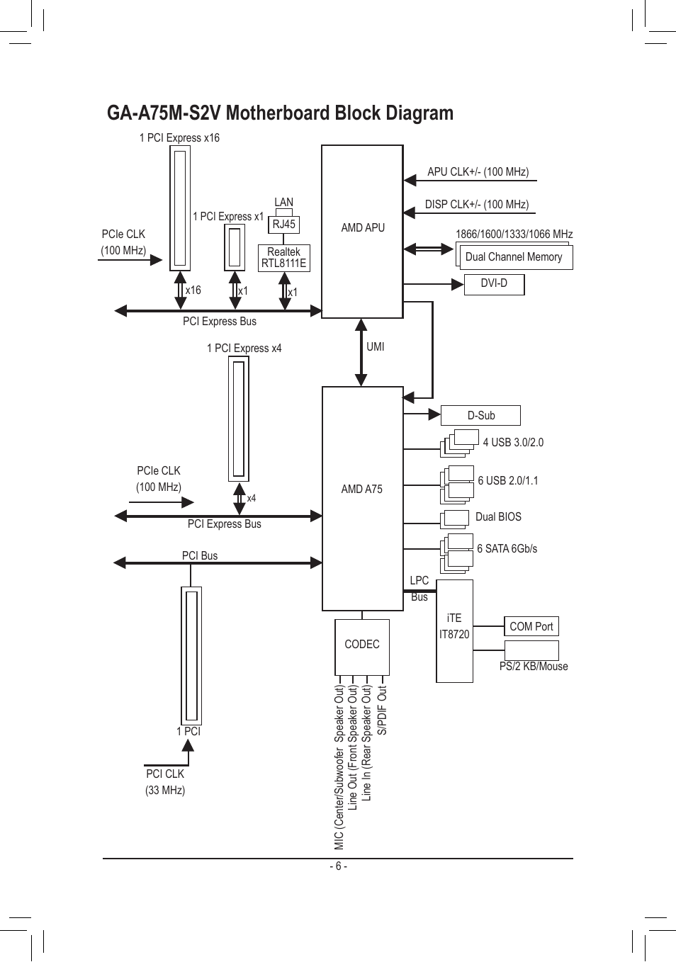 Ga-a75m-s2v motherboard block diagram | chiliGREEN GA-A75M-S2V User Manual | Page 6 / 44