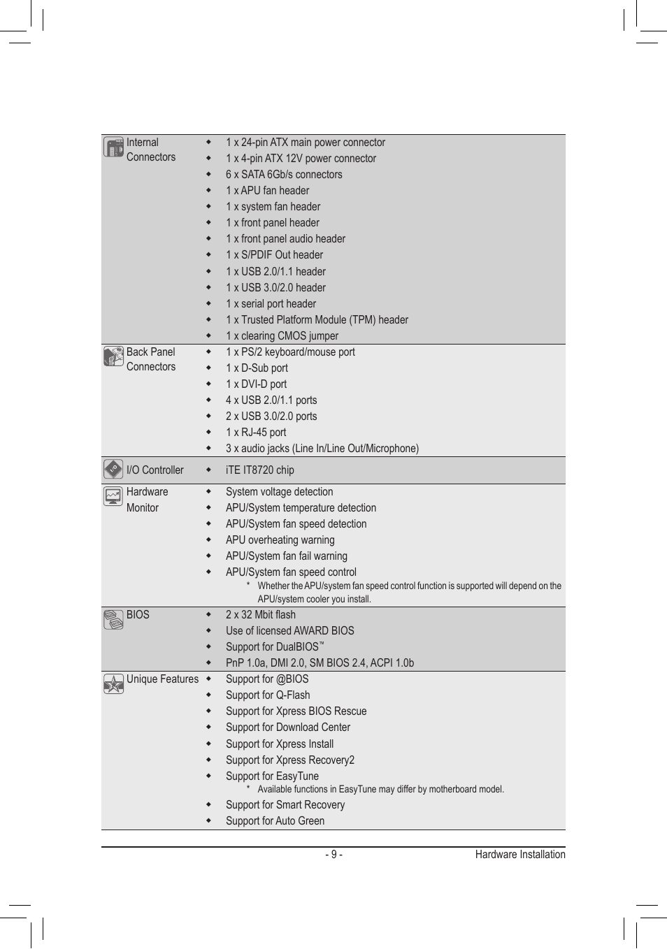 chiliGREEN GA-A75M-S2V User Manual | Page 9 / 44
