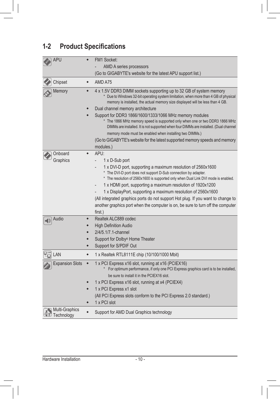 2 product specifications | chiliGREEN GA-A75M-UD2H User Manual | Page 10 / 96