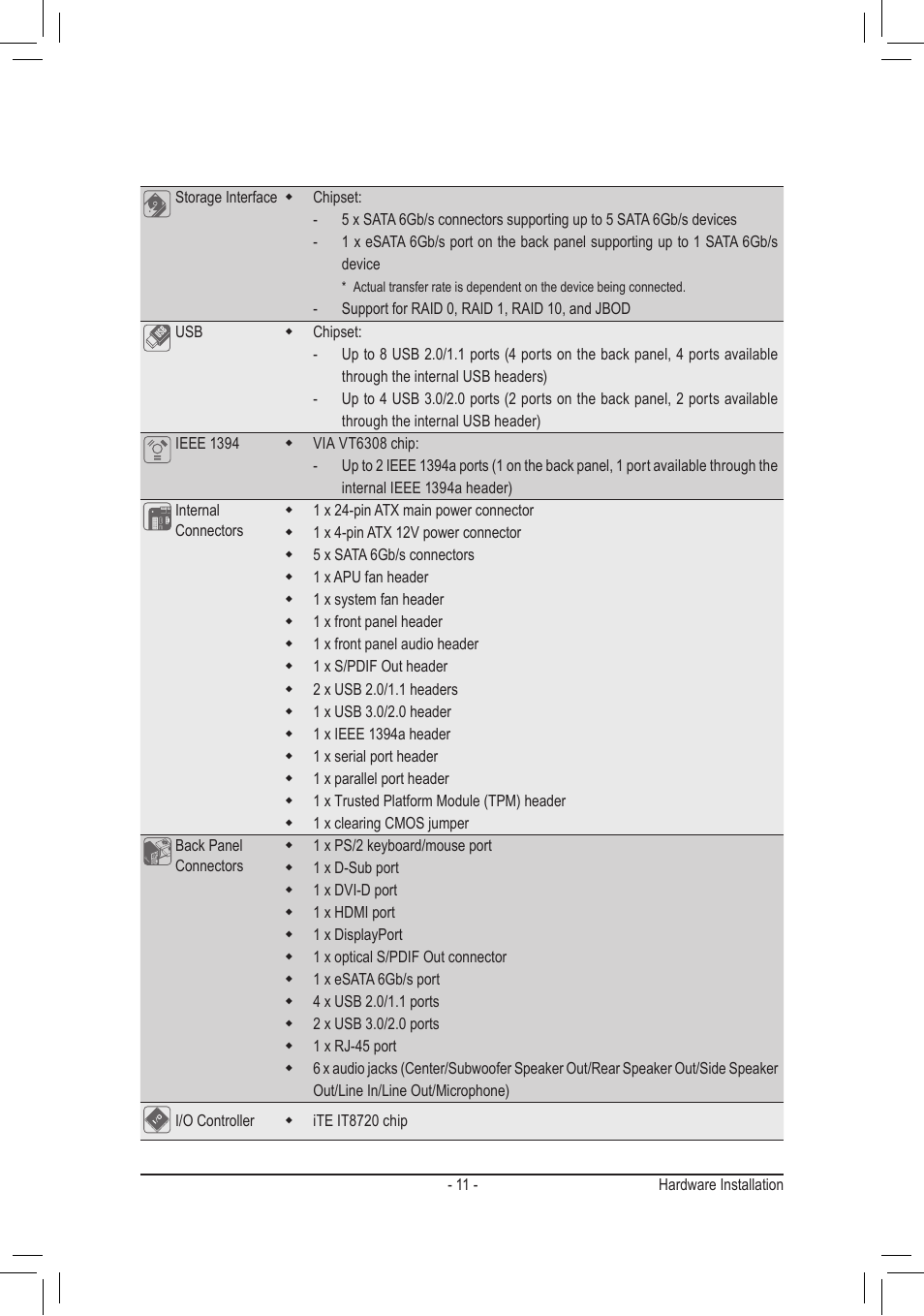 chiliGREEN GA-A75M-UD2H User Manual | Page 11 / 96