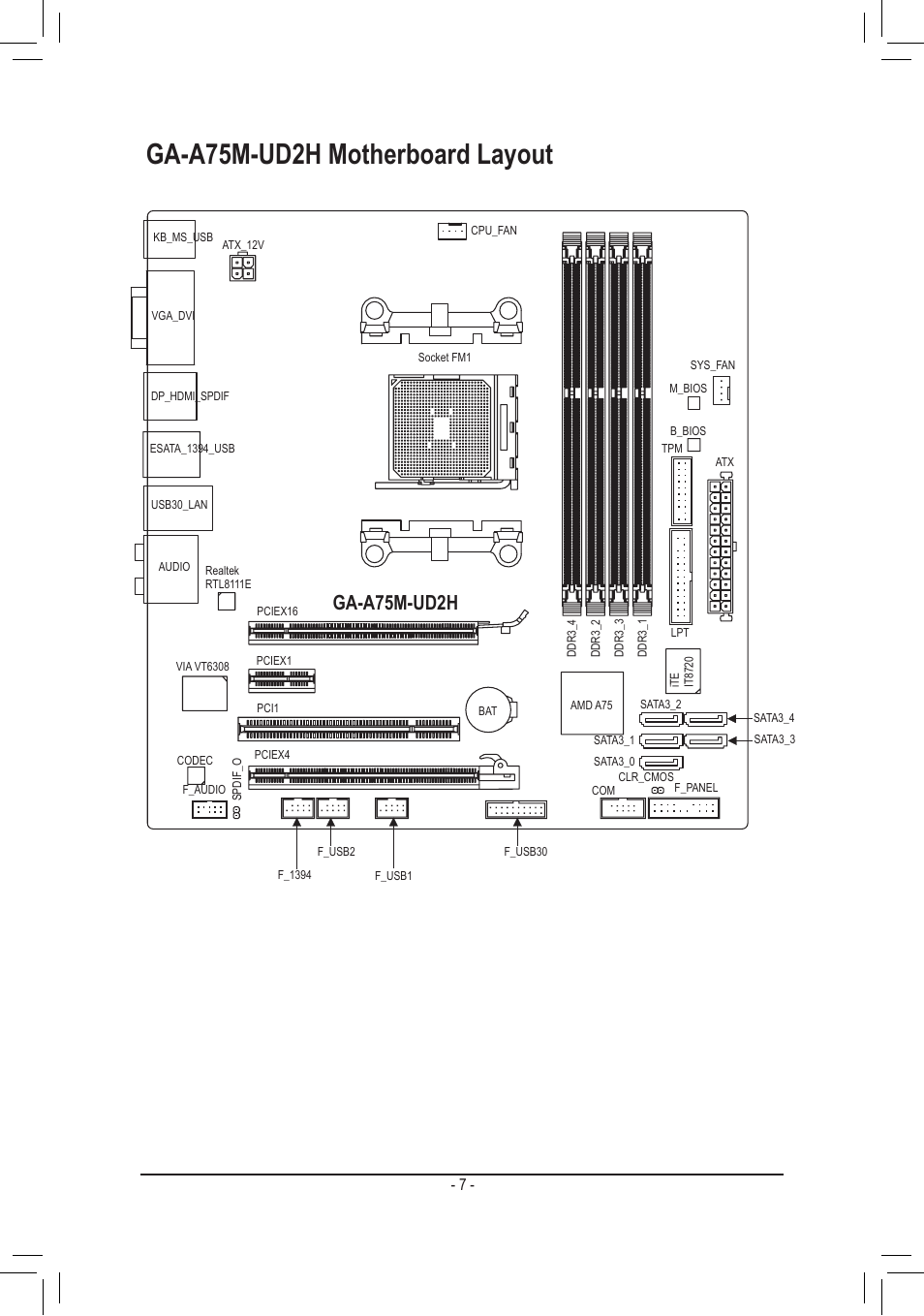 Ga-a75m-ud2h motherboard layout, Ga-a75m-ud2h | chiliGREEN GA-A75M-UD2H User Manual | Page 7 / 96