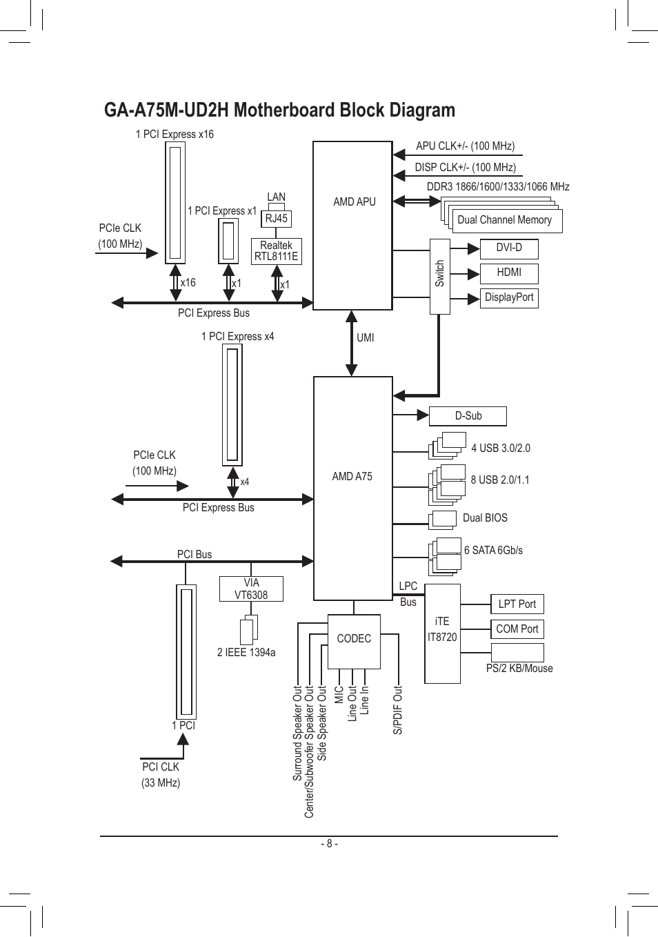 Ga-a75m-ud2h motherboard block diagram | chiliGREEN GA-A75M-UD2H User Manual | Page 8 / 96