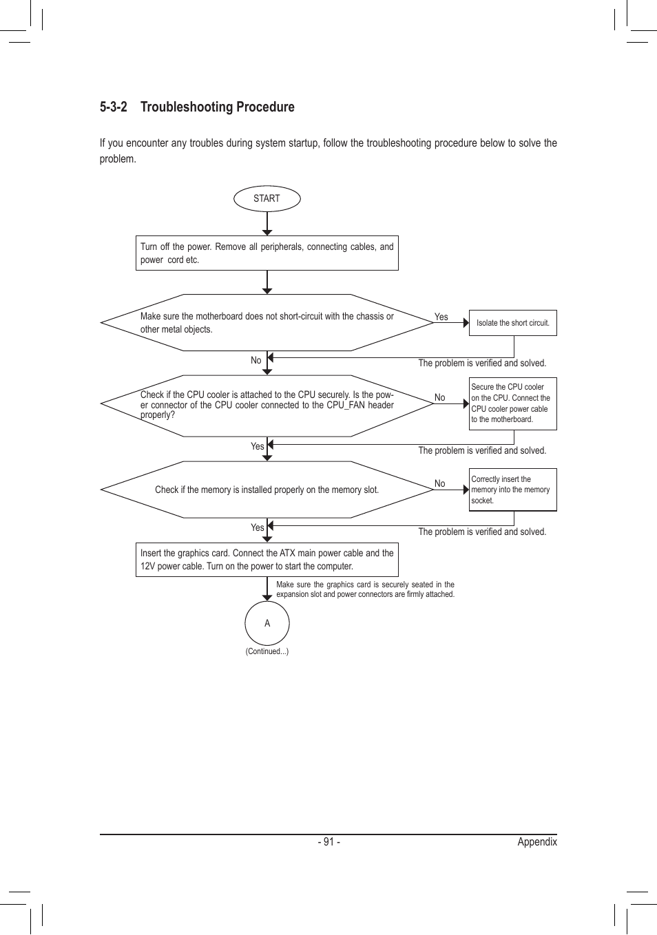 3-2 troubleshooting procedure | chiliGREEN GA-A75M-UD2H User Manual | Page 91 / 96