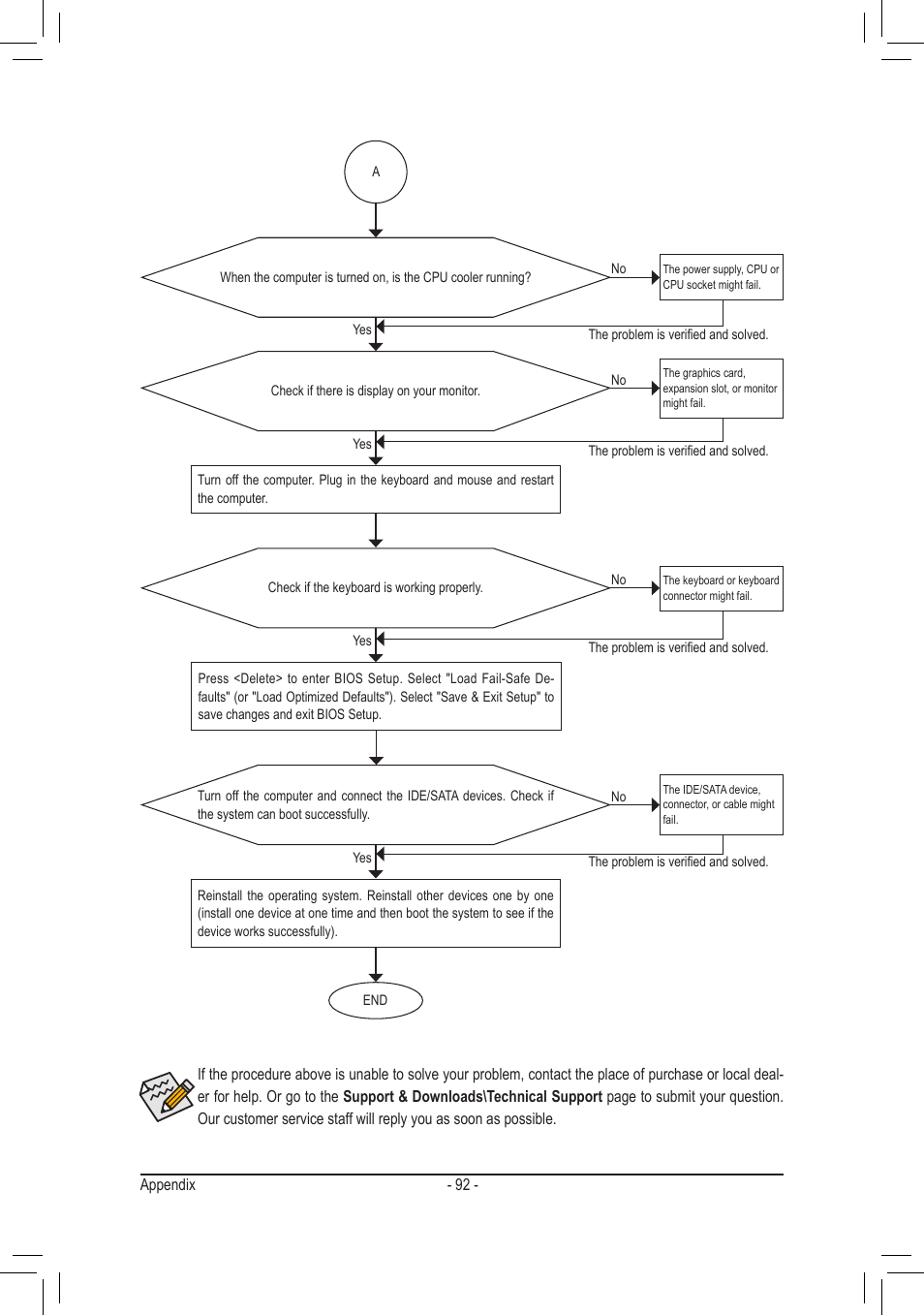 chiliGREEN GA-A75M-UD2H User Manual | Page 92 / 96
