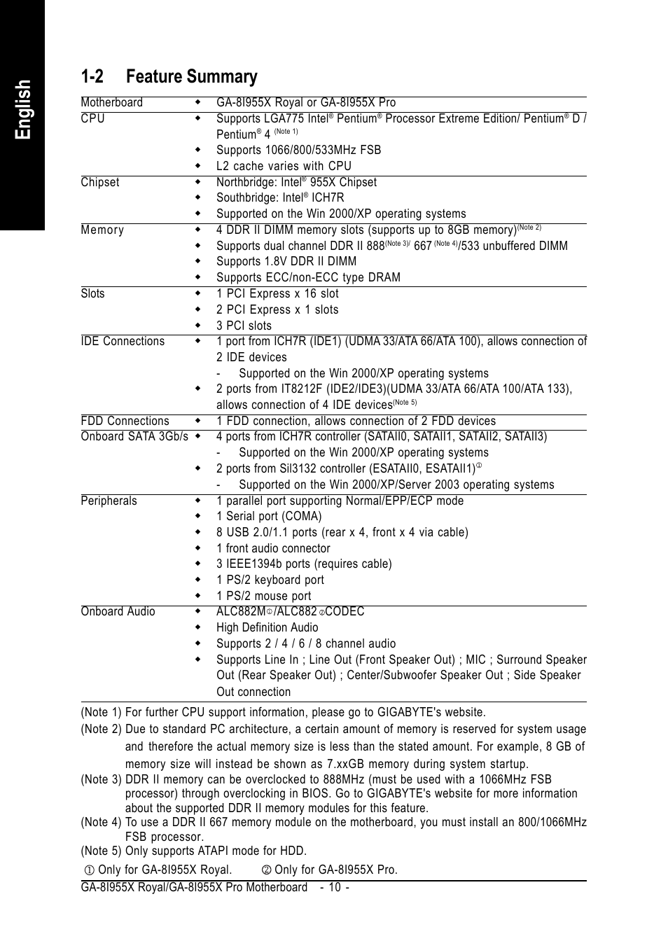 English, 2 feature summary | chiliGREEN GA-8I955X User Manual | Page 10 / 88