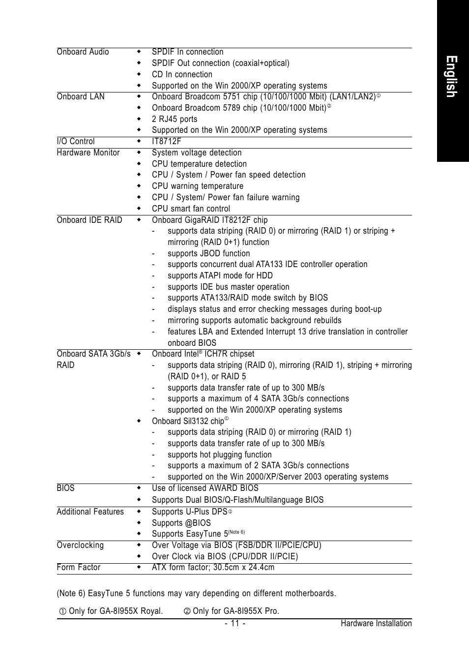 English | chiliGREEN GA-8I955X User Manual | Page 11 / 88