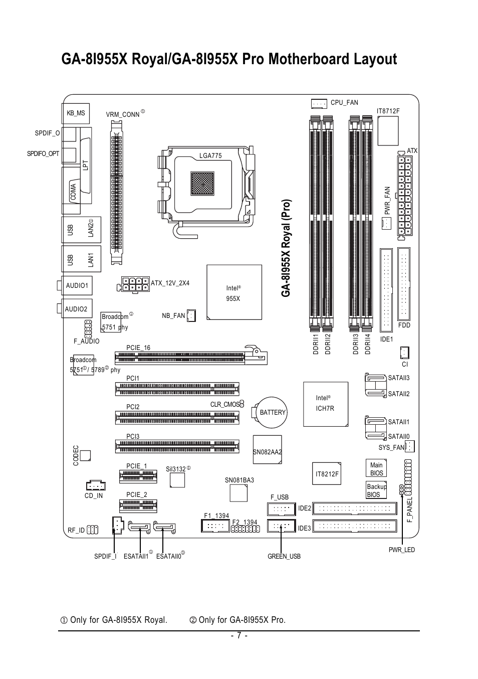 Ga-8i955x royal (pro) | chiliGREEN GA-8I955X User Manual | Page 7 / 88