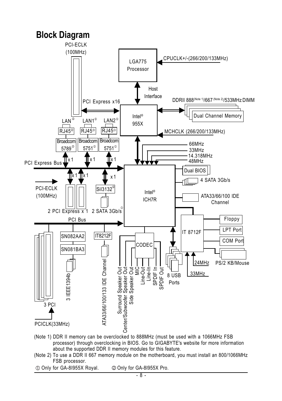 Block diagram | chiliGREEN GA-8I955X User Manual | Page 8 / 88