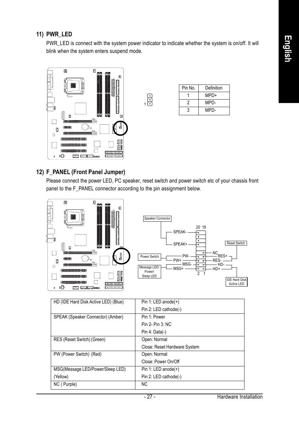 English, 12) f_panel (front panel jumper), 11) pwr_led | Hardware installation - 27 | chiliGREEN GA-8I945P Duo Graphic User Manual | Page 27 / 88