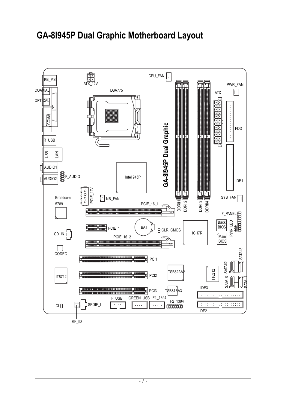 Ga-8i945p dual graphic motherboard layout, Ga-8i945p dual graphic | chiliGREEN GA-8I945P Duo Graphic User Manual | Page 7 / 88