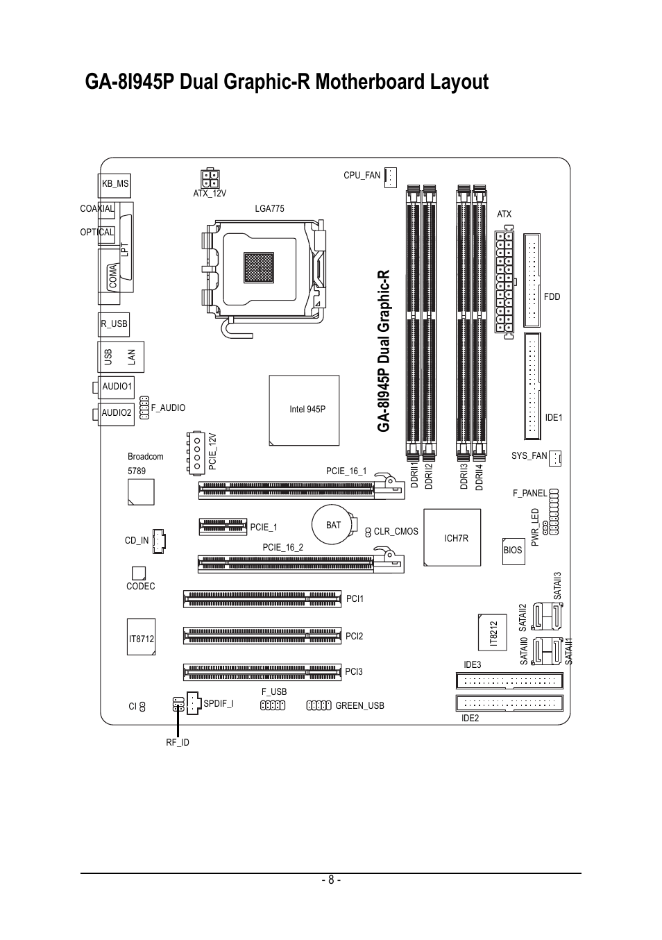 Ga-8i945p dual graphic-r motherboard layout, Ga-8i945p dual graphic-r | chiliGREEN GA-8I945P Duo Graphic User Manual | Page 8 / 88