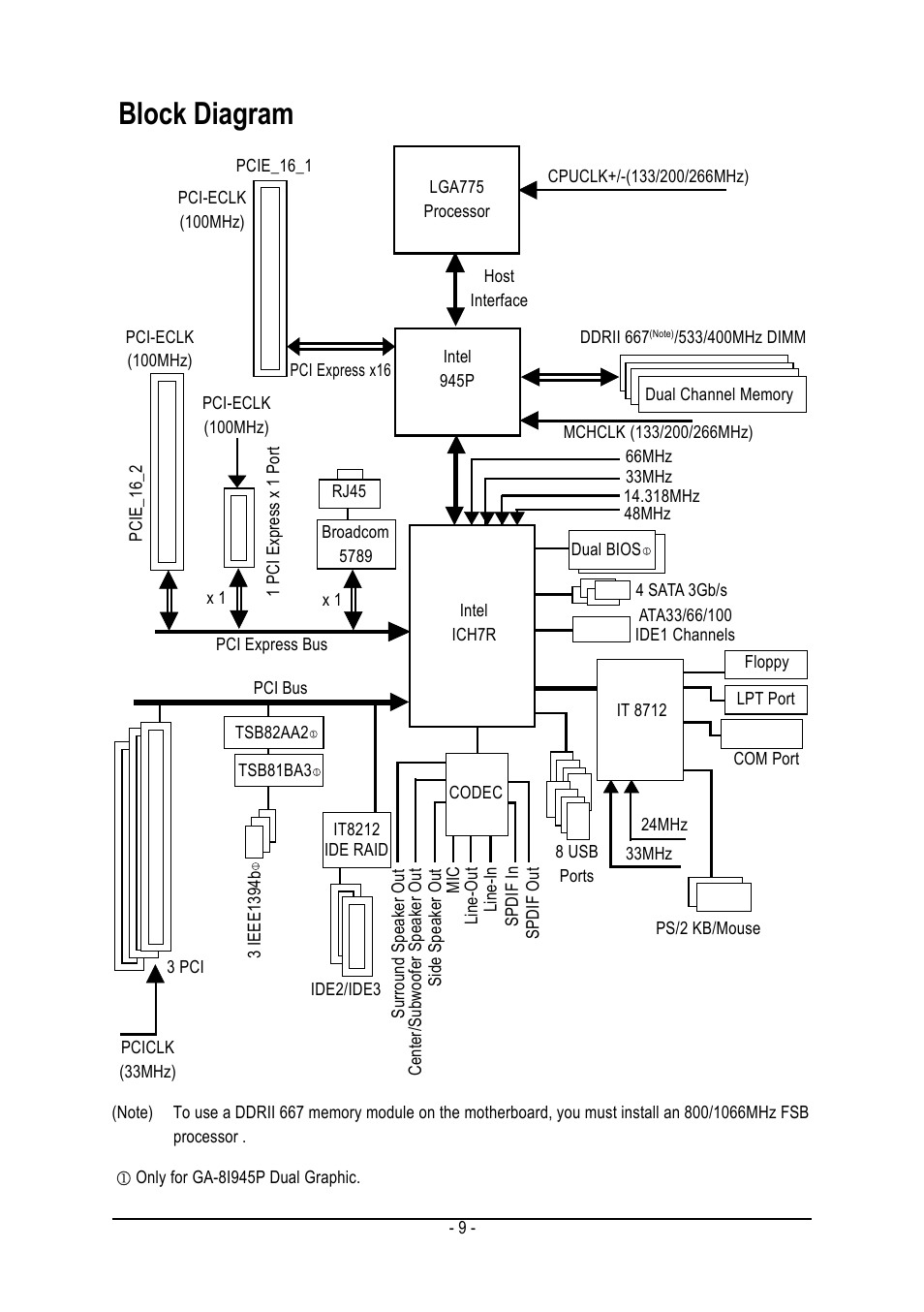 Block diagram | chiliGREEN GA-8I945P Duo Graphic User Manual | Page 9 / 88