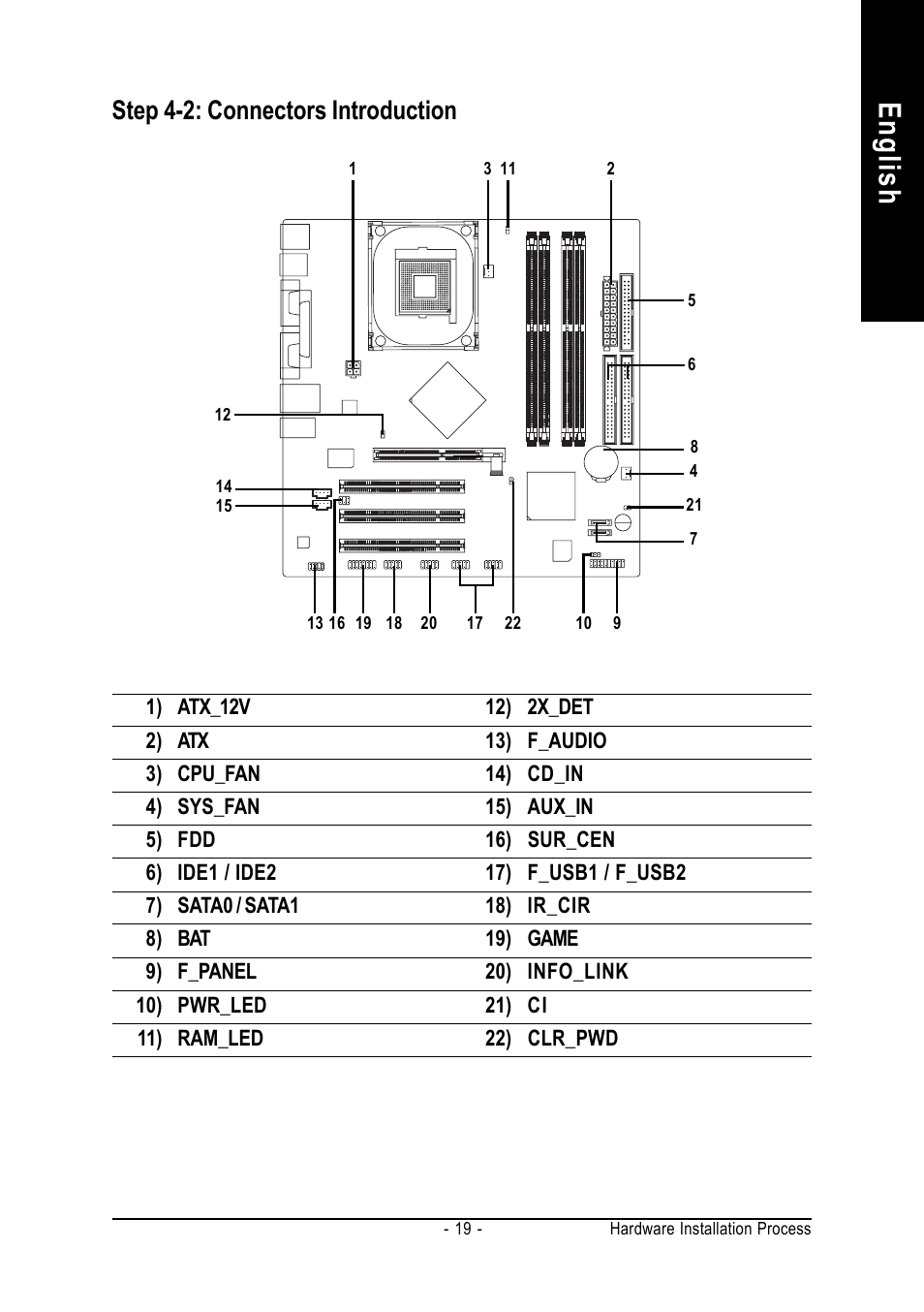 English, Step 4-2: connectors introduction | chiliGREEN GA-8IPE1000-MK User Manual | Page 23 / 96