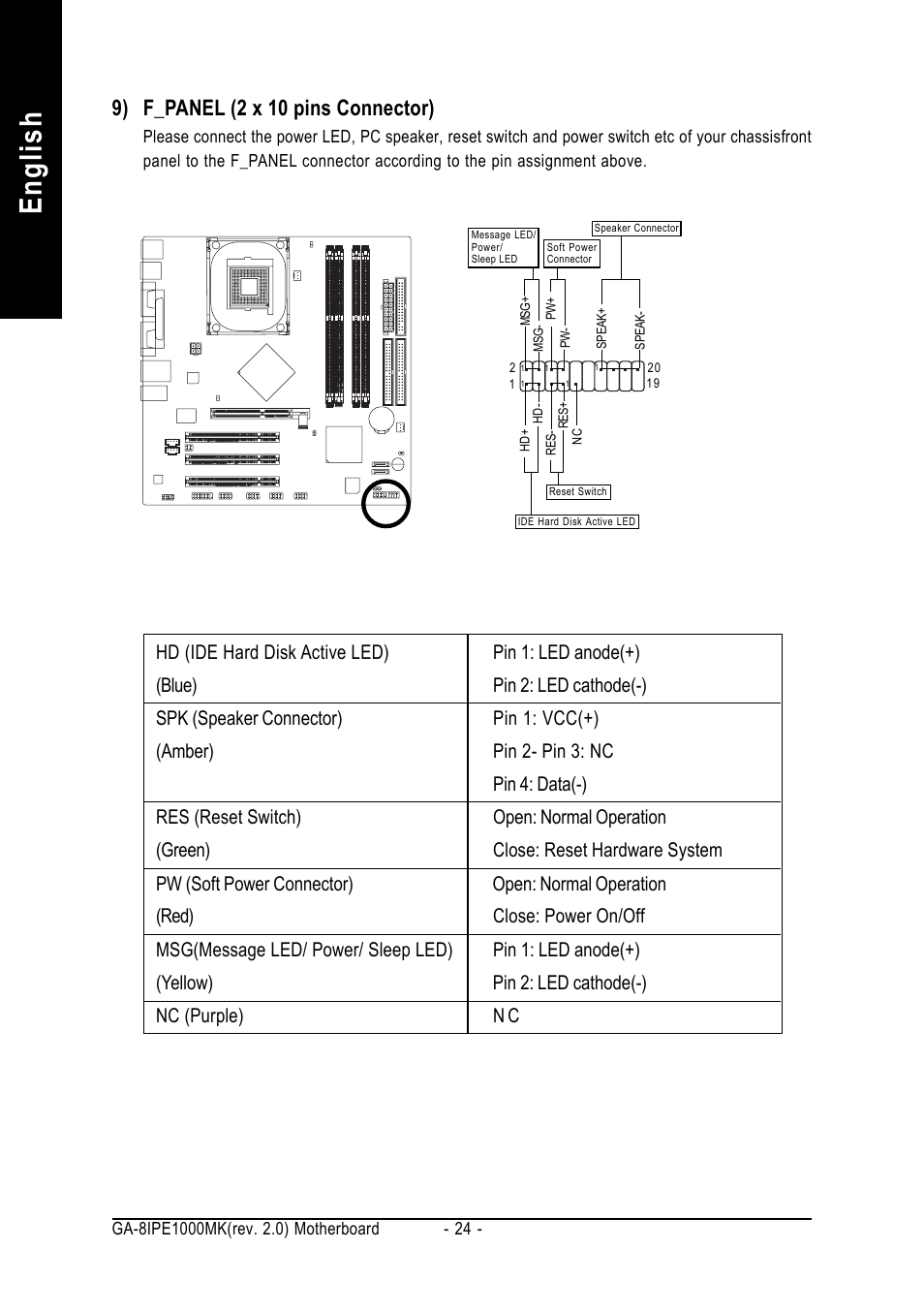 English, 9) f_panel (2 x 10 pins connector) | chiliGREEN GA-8IPE1000-MK User Manual | Page 28 / 96