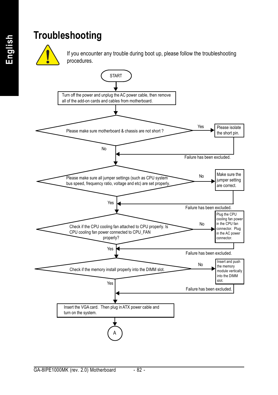 Troubleshooting, English | chiliGREEN GA-8IPE1000-MK User Manual | Page 86 / 96