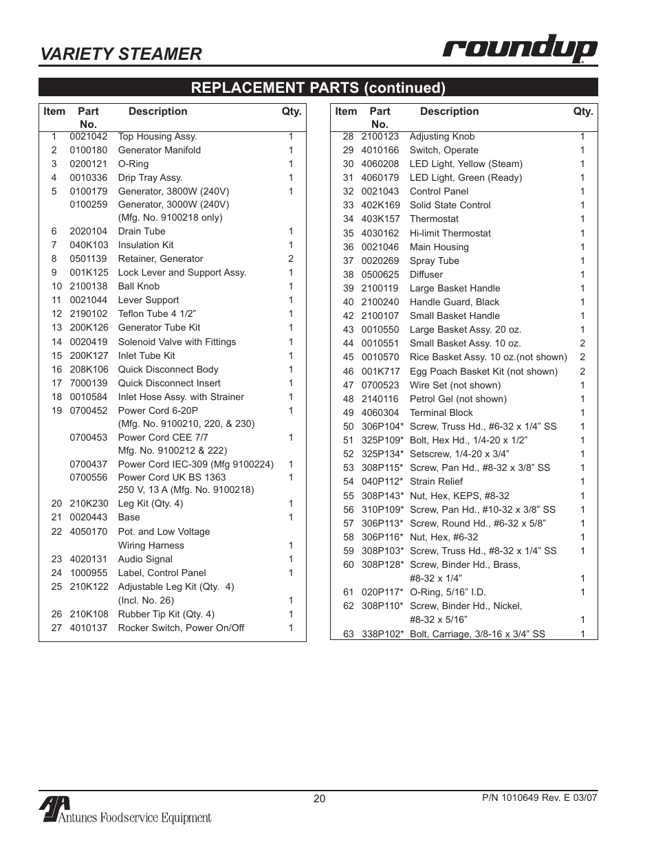 Variety steamer, Replacement parts (continued) | Antunes, AJ VS-200aSb User Manual | Page 20 / 24