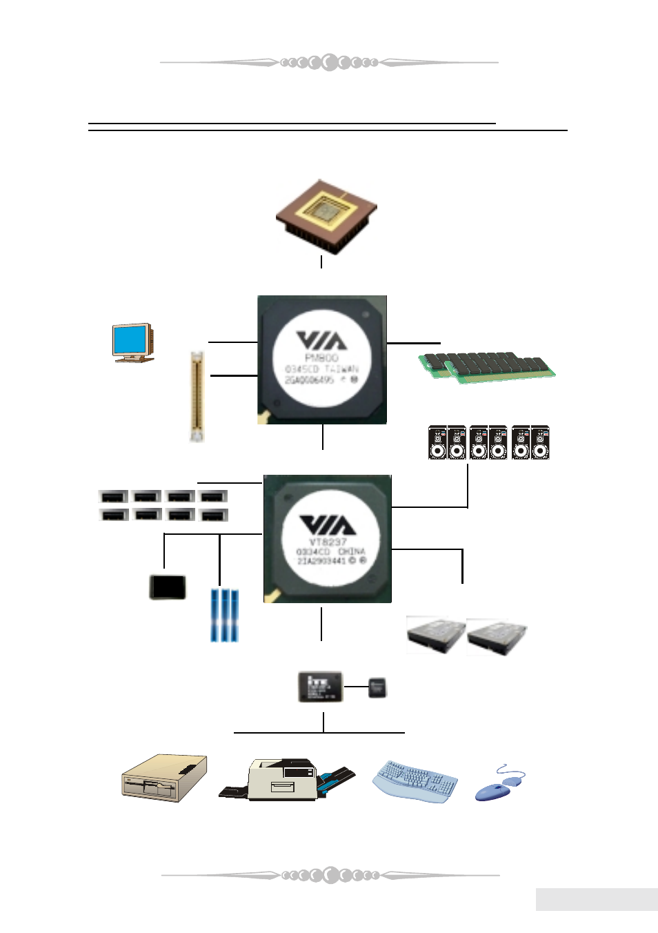 Ection 3, P4vma-m system structure | chiliGREEN P4VMA-M User Manual | Page 7 / 32